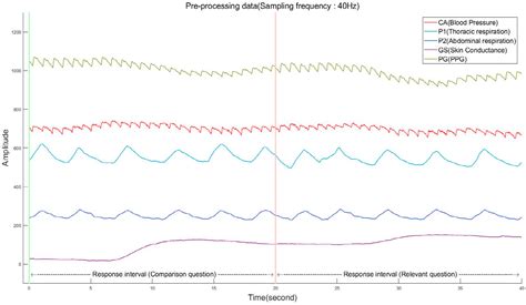 Computerized Algorithm 的图像结果