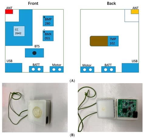 Sensors | Special Issue : Sensing and Vision Technologies for Human ...