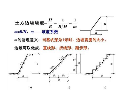 坡度的定义 坡度的划分等级_华夏智能网