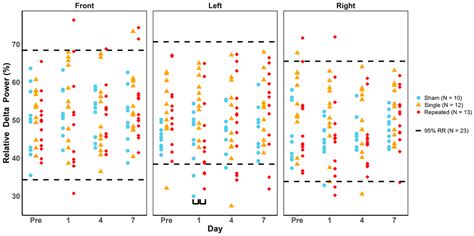 Transient Increases in Alpha Power Relative to Healthy Reference Ranges ...