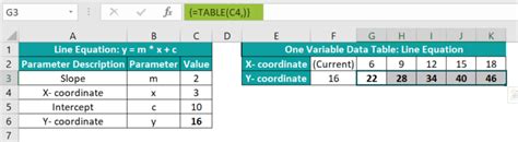 Image result for What Is a Data Table in Excel