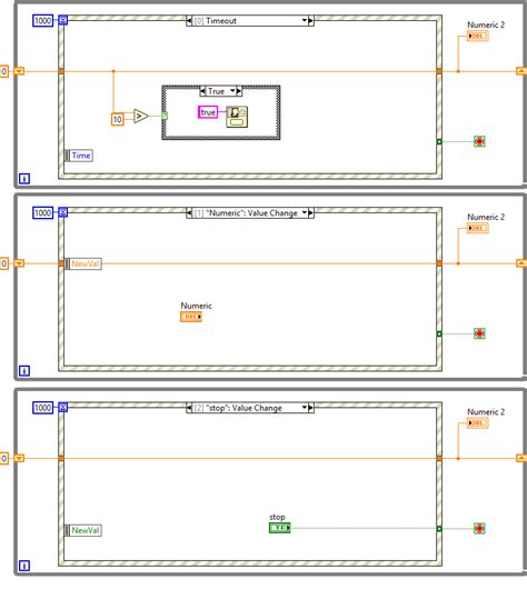 Image result for LabVIEW Tuto Event Structure