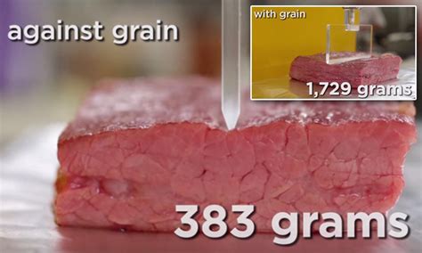 How To Cut Meat With The Grain at Nicole Bentley blog