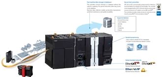 NX7 NX7 Overview/Features | OMRON Industrial Automation India