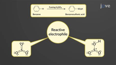 Electrophilic Aromatic Substitution Mechanism Chlorination