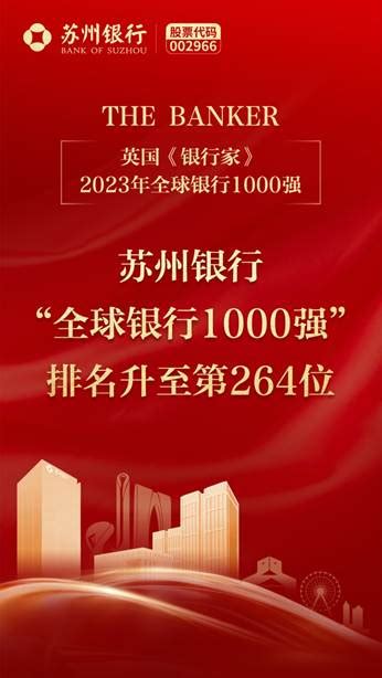 苏州银行“全球银行1000强”排名升至第264位