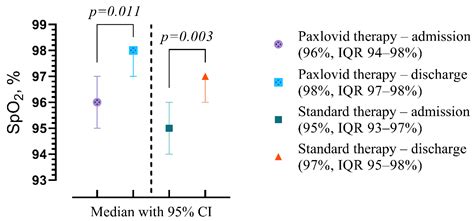 Exploring Paxlovid Efficacy in COVID-19 Patients with MAFLD: Insights ...