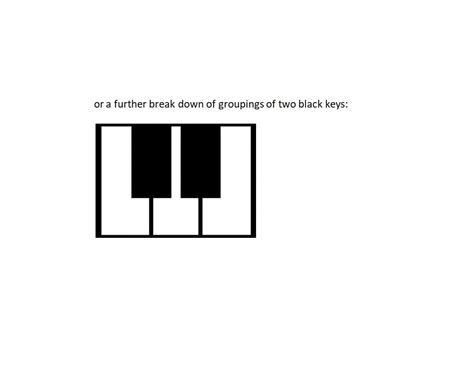 Image result for Loyal Piano Tutorial
