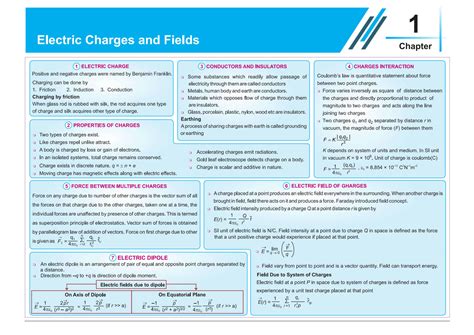Image result for Computer Science Python Mind Maps Class 12