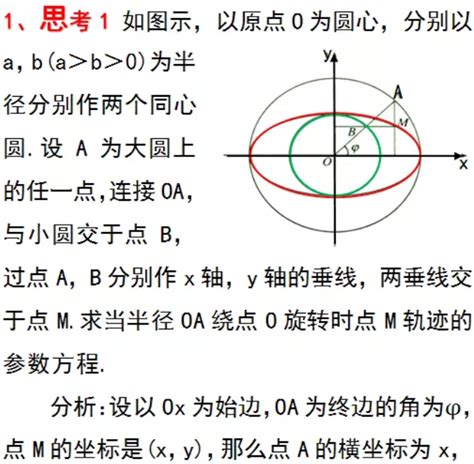 椭圆参数方程例题解析