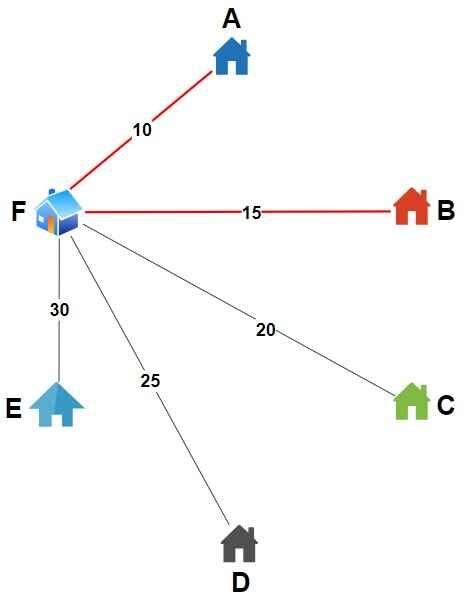 Solving Neighbor Problem 的图像结果