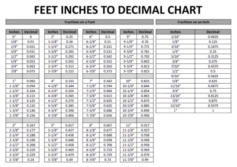 Printable Inches To Feet Chart