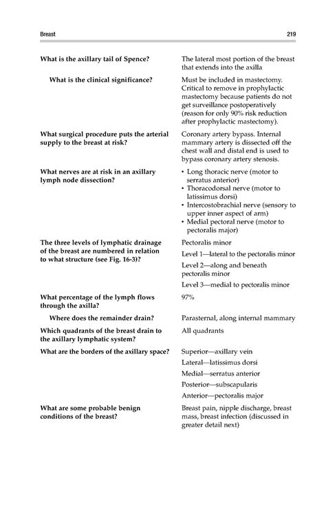 Deja review surgery 27 - Cours - What is the axillary tail of Spence? The lateral most portion ...