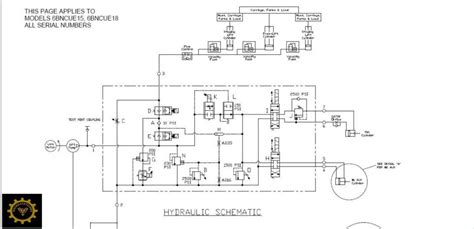 Image result for Source Tree Review