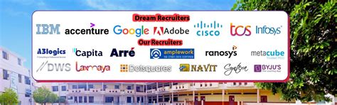 Compucom Institute of Technology & Management, Jaipur