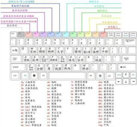 最全电脑键盘快捷键！让你办公玩电脑事半功倍 - 知乎