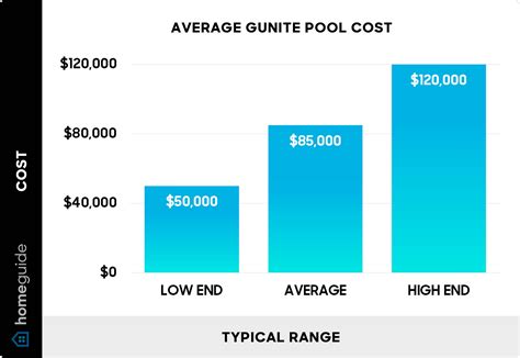 How Much Does a Gunite Pool Cost? (2025)