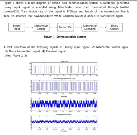 Image result for Explain Data Communication with Block Diagram