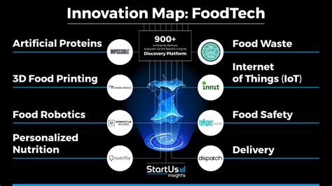 Image result for Latest Food Technology