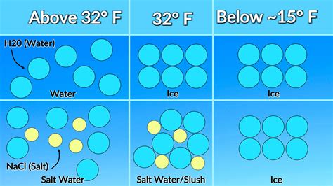 The science behind salting roads in winter: How it really works ...