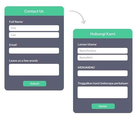 Formstack Translate to Another Language 的图像结果