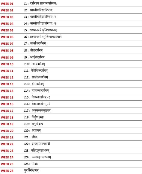Secondary : Bhartiya Darshan (247) - Course
