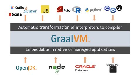 Aot Compiling JavaScript Quick JS W3C 的图像结果