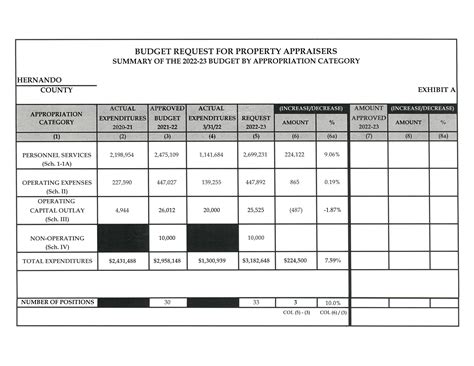 5D Constitutionals - Property Appraiser