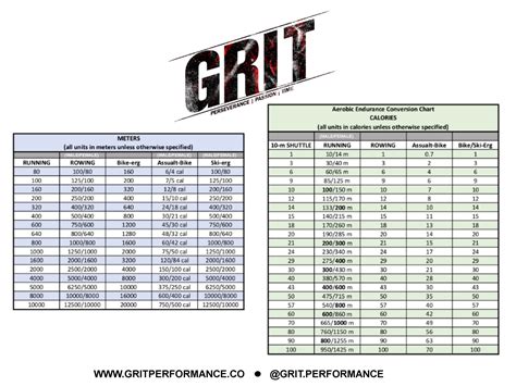 Sandpaper grit conversion chart - billofat