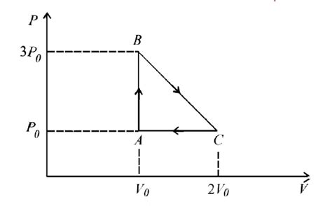 One mole of an ideal monatomic gas is taken round the cyclic process ...