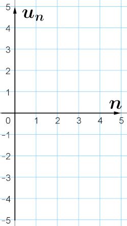 Image result for Python Suite Arithmetique