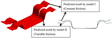 A Review on Sheet Metal Forming Behavior in High-Strength Steels and ...