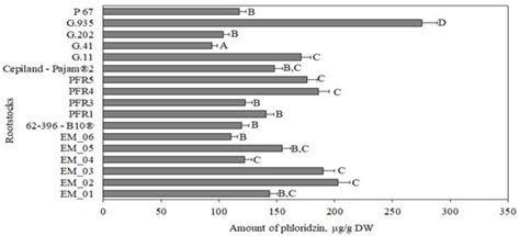 Antioxidants | Editor’s choice Articles