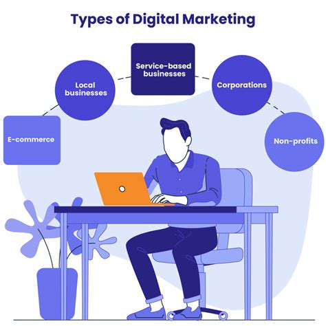 Website Content Strategy for Businesses - WLA