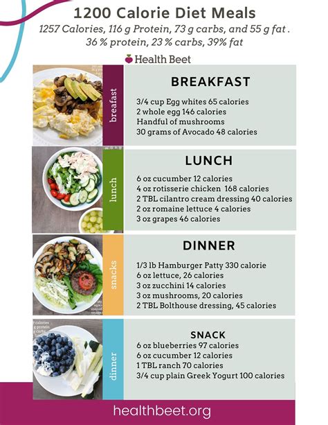 Printable 1300 Calorie Meal Plan