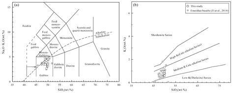 Petrogenesis and Geological Implications of the Qiaoqi Intrusion in ...