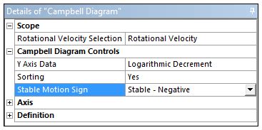 19.5.20. Campbell Diagram Chart Results
