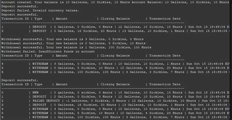 Java Programming Output 的图像结果