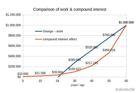 Image result for How to Find Out Compound Interest Rate without Calculator