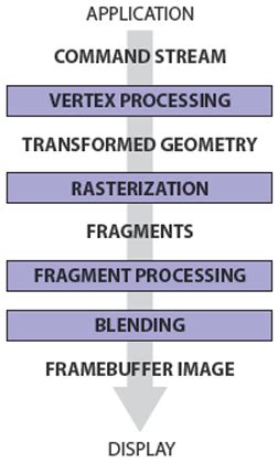 Computer Engineering Graphics 的图像结果