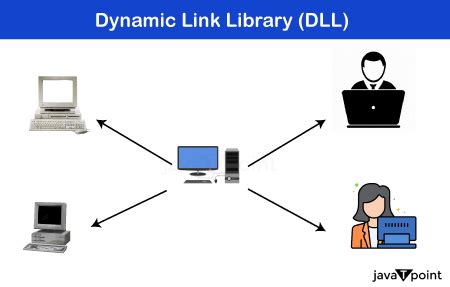 Dynamically Linked Library 的图像结果