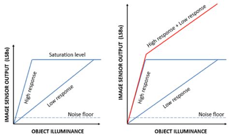 Image result for High Dynamic Range Tutorial