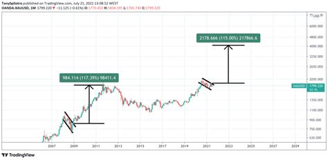 Solana Price: Understanding the Current Market and Future Predictions