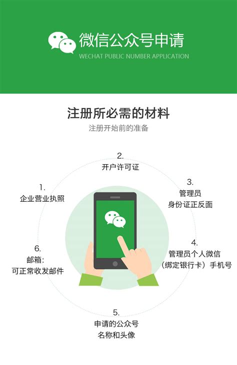 2018年微信公众号新注册流程认证审核时间_飞虎商联