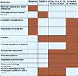 Journal of Research in Ayurvedic Sciences