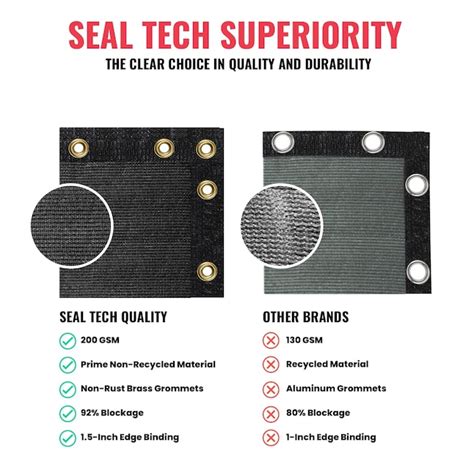 SEALTECH 4-ft H x 10-ft W Black Non-Recycled Polypropylene Chain Link ...
