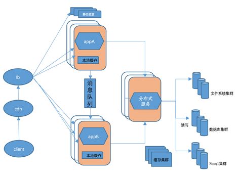 精选IT门户网站企业网站模板_IT门户企业网页建设制作与开发-凡科建站