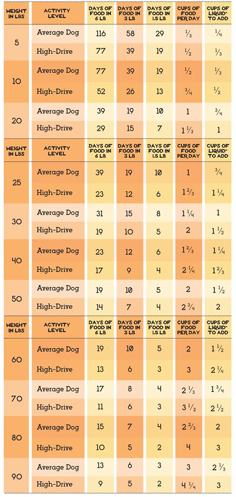 Simple Food Project – Small Nuggets – FOR DOGS – Herbsmith