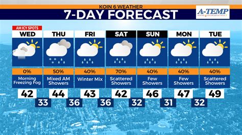 Portland, Oregon weather forecast for Wednesday, March 1, 2023