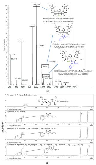 Catalytic Asymmetric Chlorination of β-Ketoesters Using N-PFB-PyBidine ...